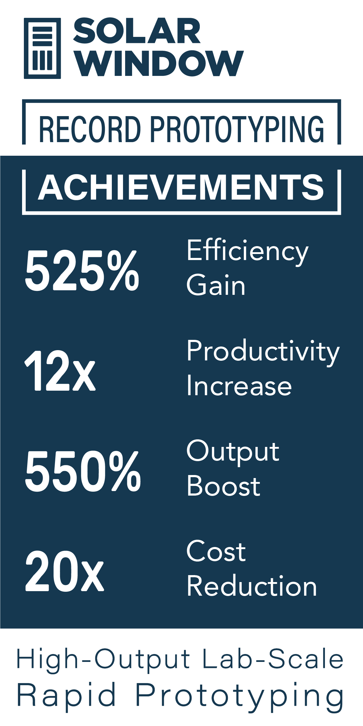 SolarWindow Achieves Record Prototyping